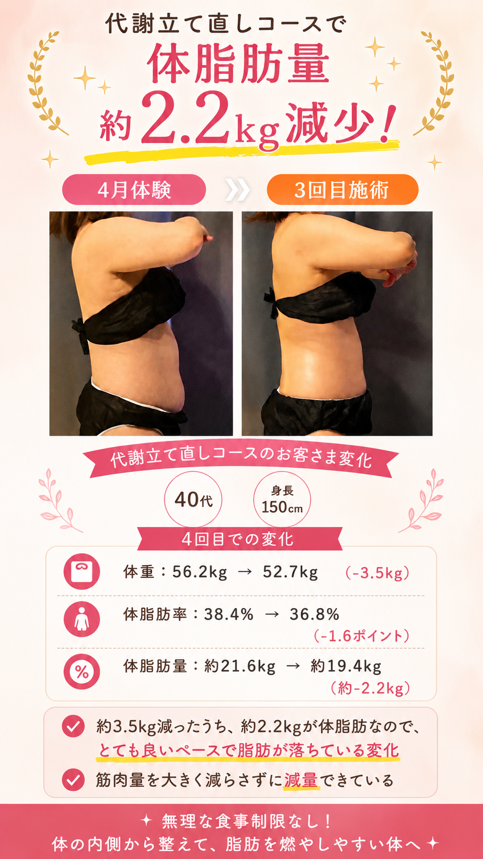 名護市で代謝立て直し！お得なダイエットキャンペーン開催中
