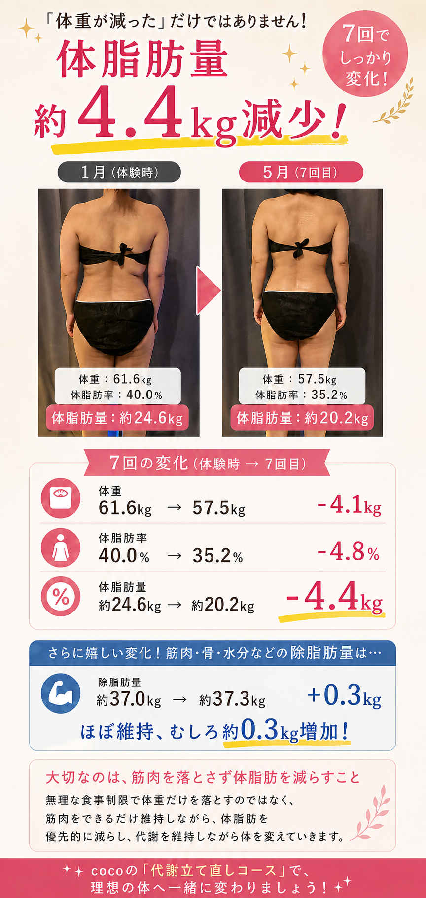 沖縄で痩身エステ・ダイエットなら名護市のプライベートサロンへ